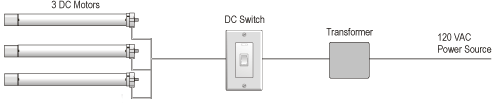 DC Switches